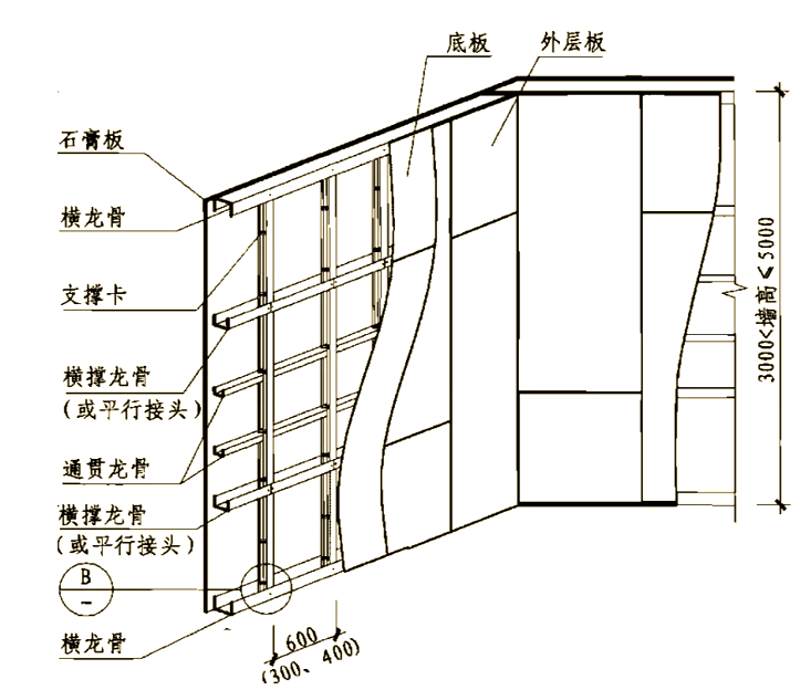 选择幕墙设计,打造建筑美学